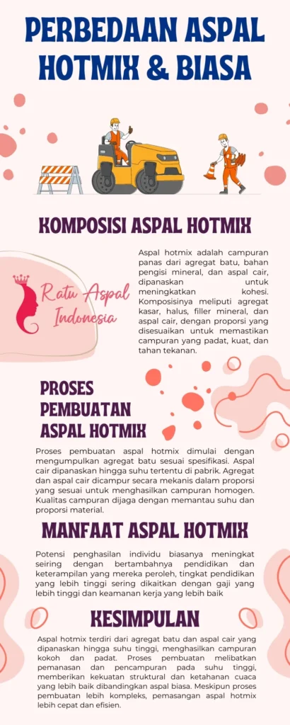 infografik perbedaan aspal hotmix dan aspal biasa